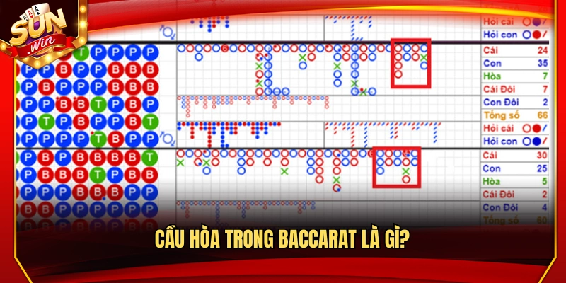 Cách Bắt Cầu Hòa Baccarat Chuẩn Nhịp Không Nên Bỏ Qua 2 Cầu hòa trong Baccarat được hiểu là gì?
