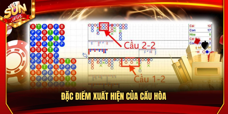 Cách Bắt Cầu Hòa Baccarat Chuẩn Nhịp Không Nên Bỏ Qua 3 Dấu hiệu nhận biết khi cầu hòa xuất hiện