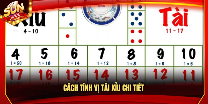 Hướng Dẫn Cách Tính Vị Tài Xỉu Chi Tiết Từ A Đến Z 3 Hướng dẫn cách tính vị tài xỉu cụ thể